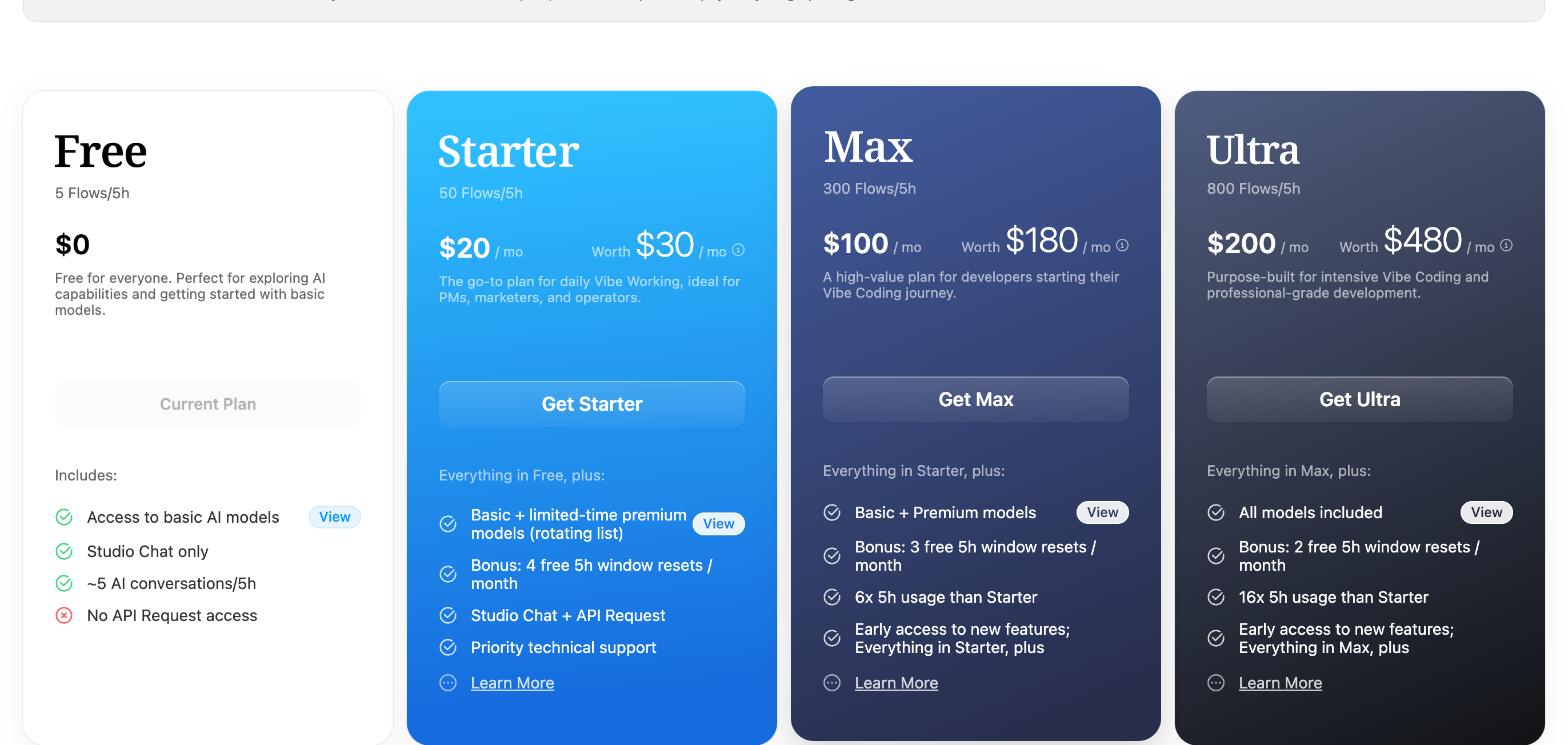 Comparison of the four ZenMux Builder Plan tiers