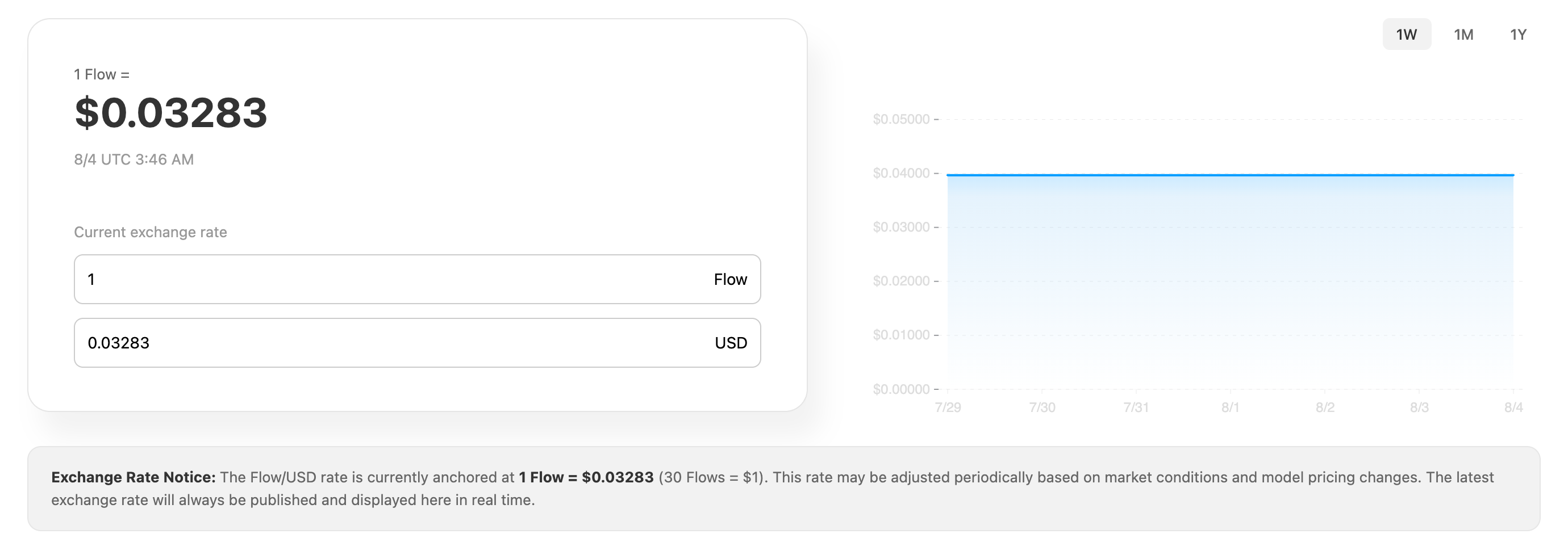 Real-time Flow/USD exchange rate and historical trend
