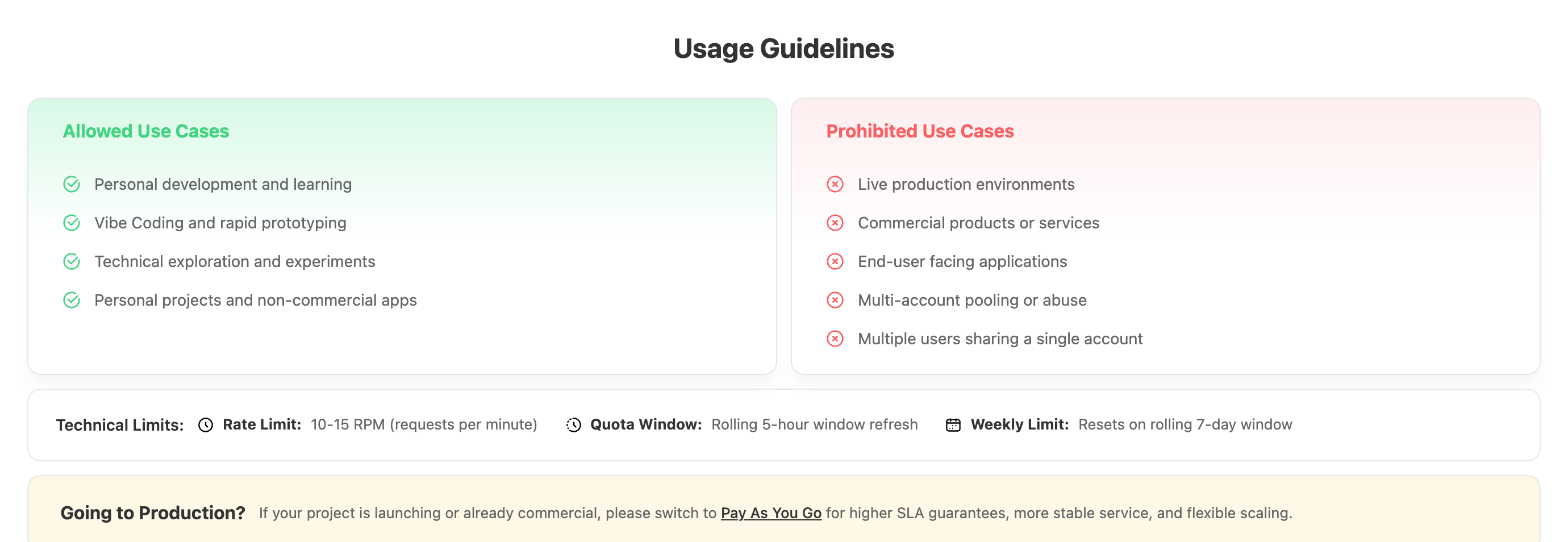 Builder Plan usage guidelines: allowed and prohibited use cases