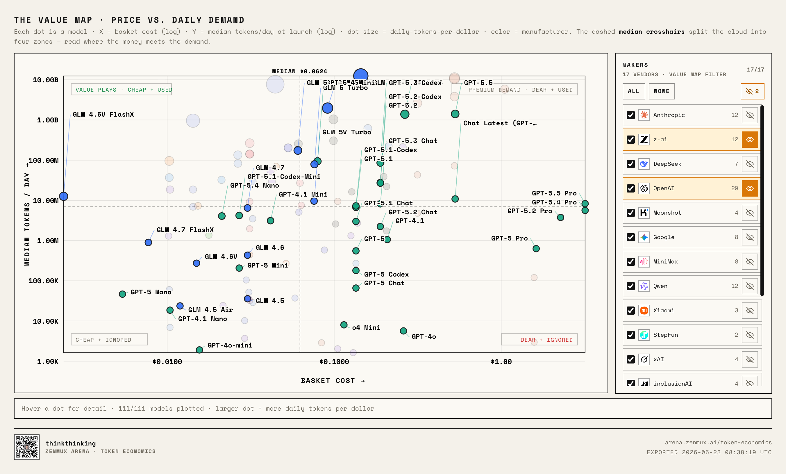 Gen Ai Token Map Example Token Economics: What Happens When We Price Every